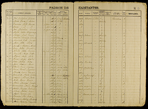 Padrons històrics Padrons històrics