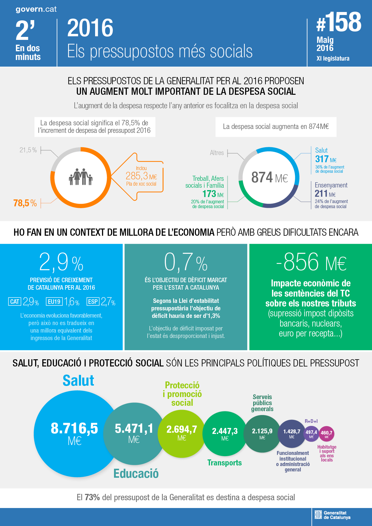 Infografia Infografia