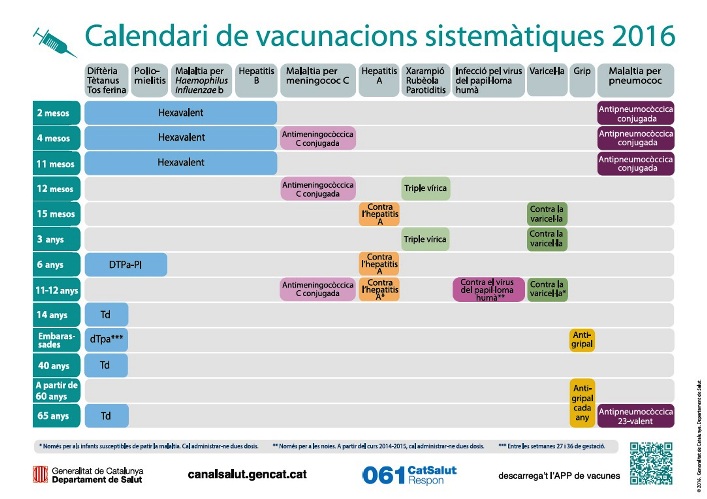 Calendari de vacunacions 2016