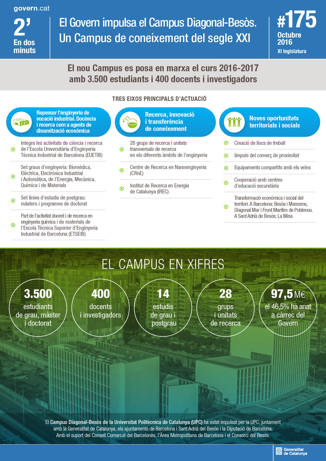 Campus Diagonal-Besòs