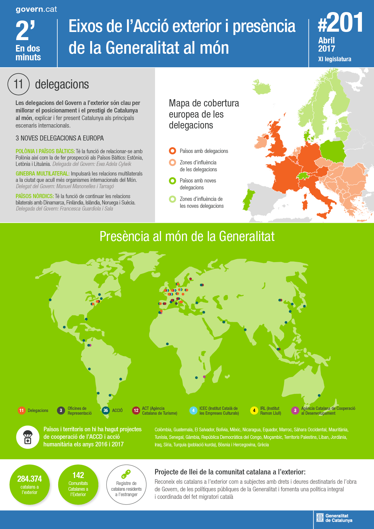 Acció exterior i presència de la Generalitat al món