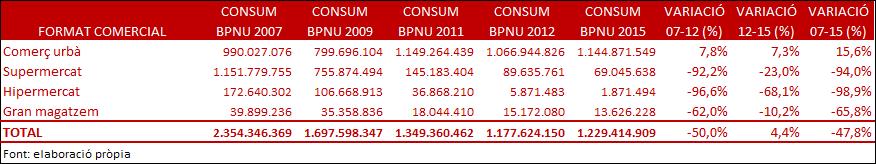Dades bosses Dades bosses