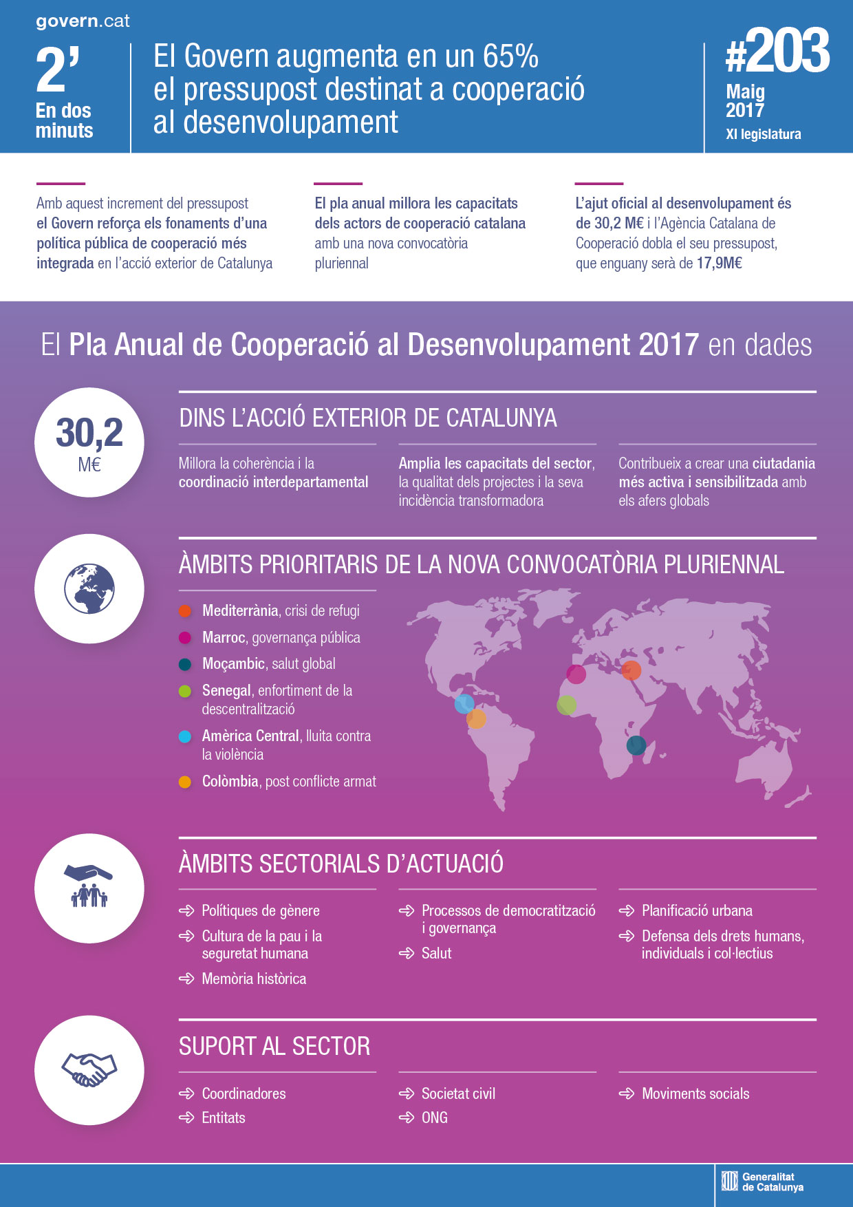 El Pla anual de cooperació al desenvolupament 2017 vol posicionar Catalunya als debats globals del món El Pla anual de cooperació al desenvolupament 2017 vol posicionar Catalunya als debats globals del món
