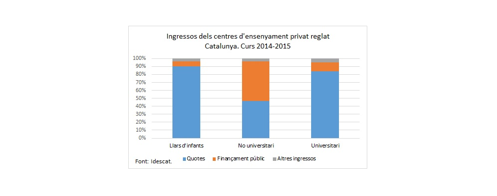 Gràfic NPefde2014-2015 Gràfic NPefde2014-2015