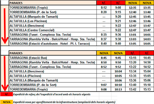Horaris bus Tarragona - Torredembarra Horaris bus Tarragona - Torredembarra
