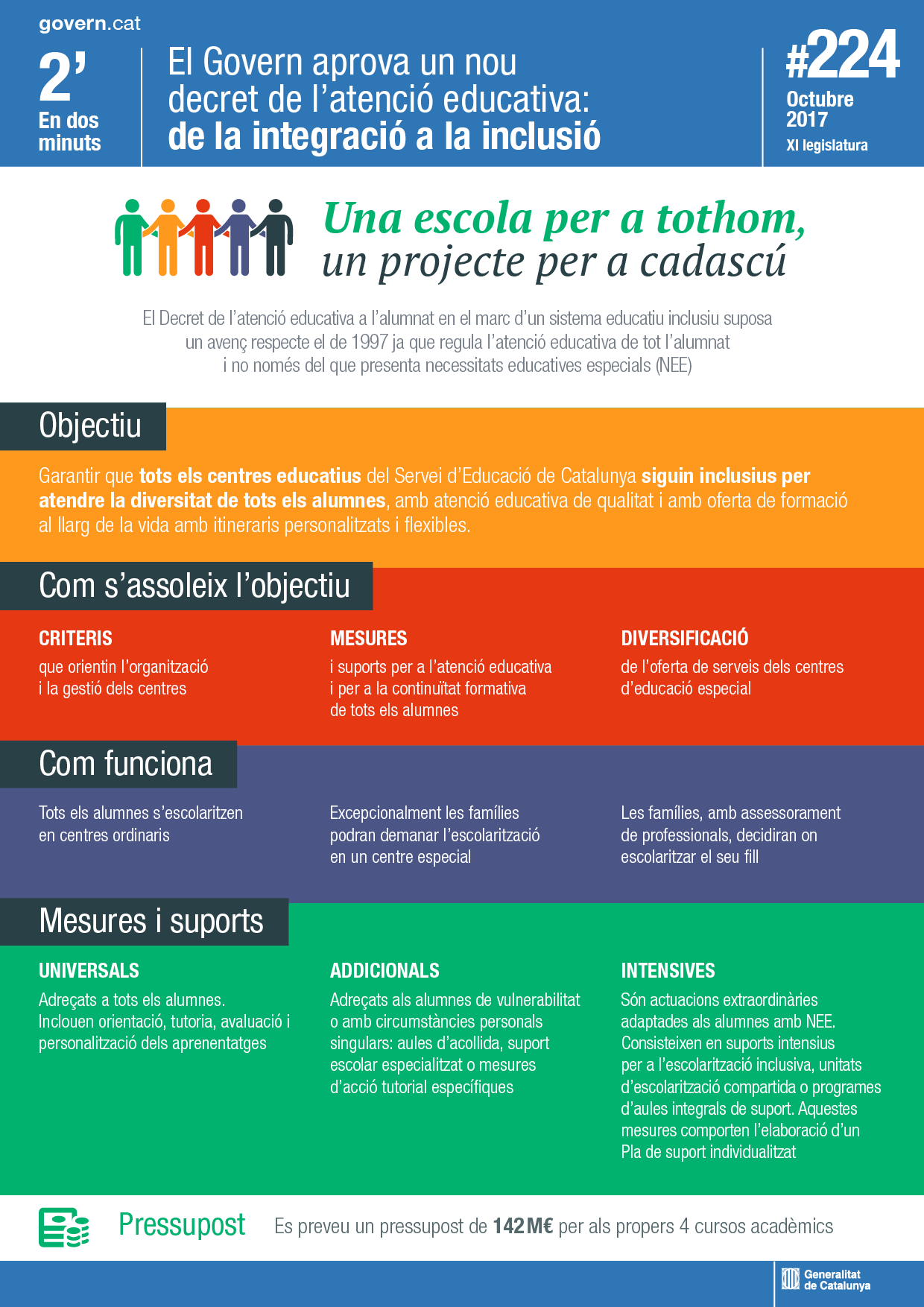 Decret atenció educativa Decret atenció educativa