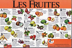 Cartell Fruites