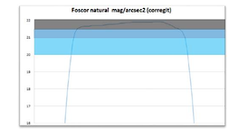 Mesuraments de foscor
