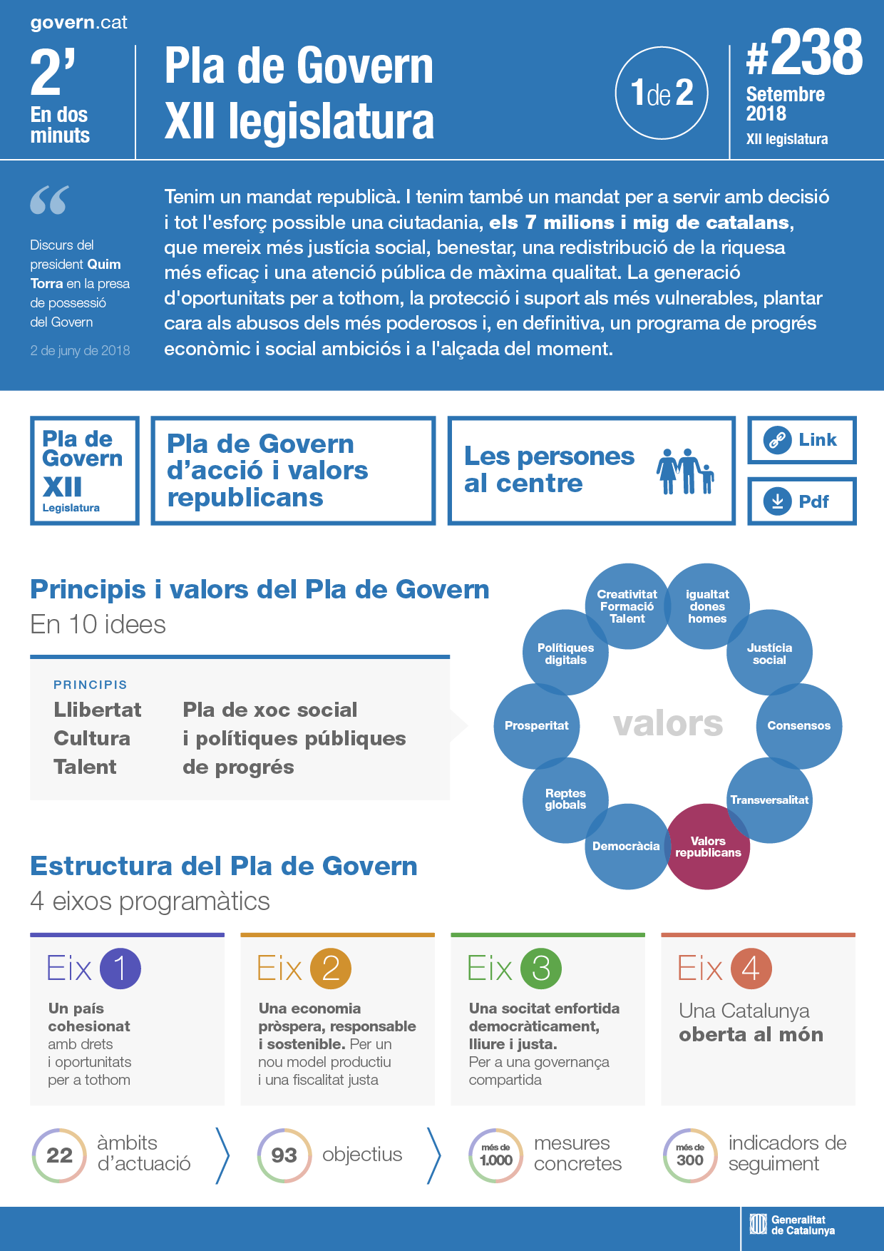 Pla de Govern de la XII legislatura