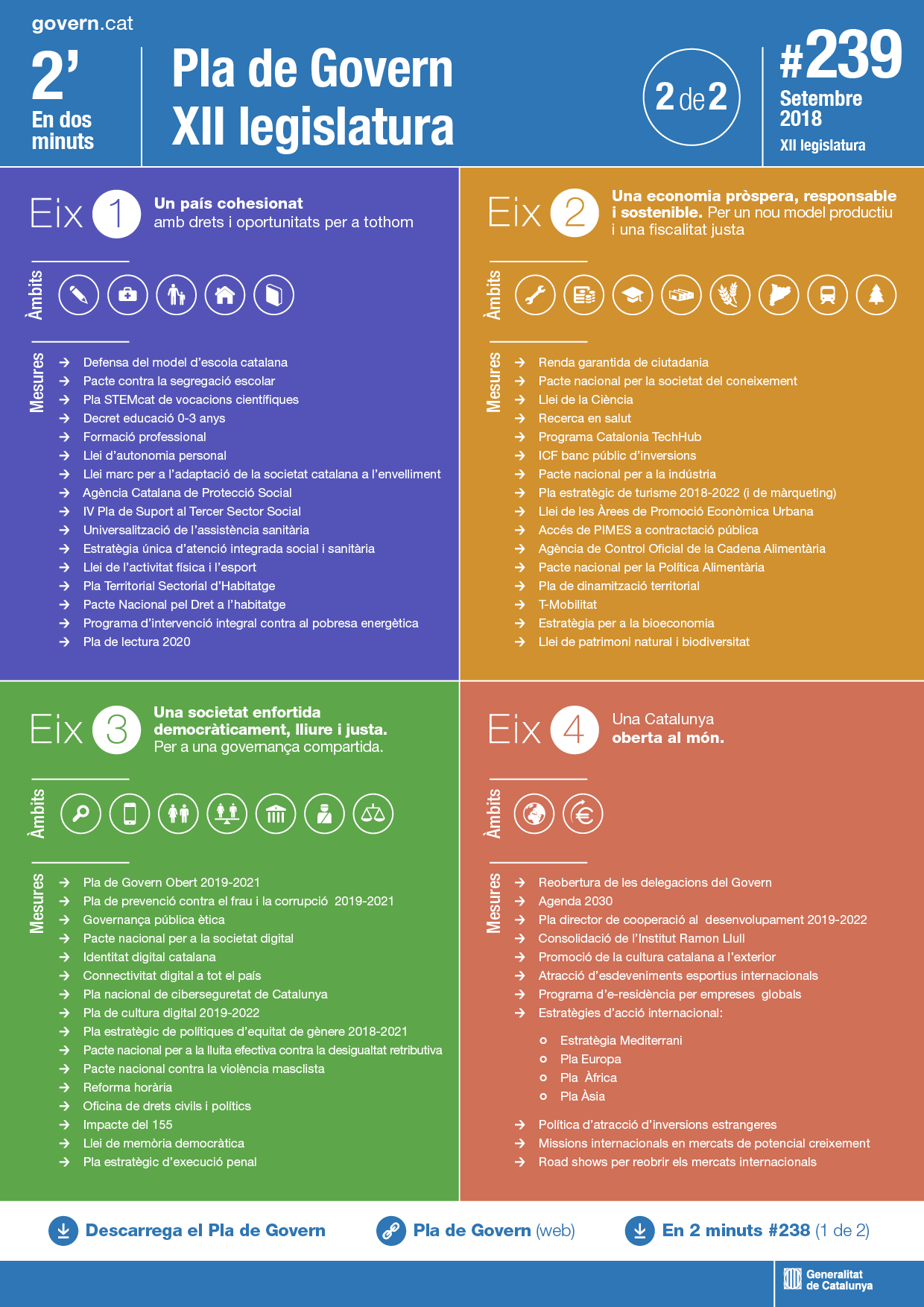 Pla de Govern eixos