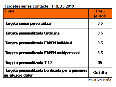 Preus targetes sense contacte
