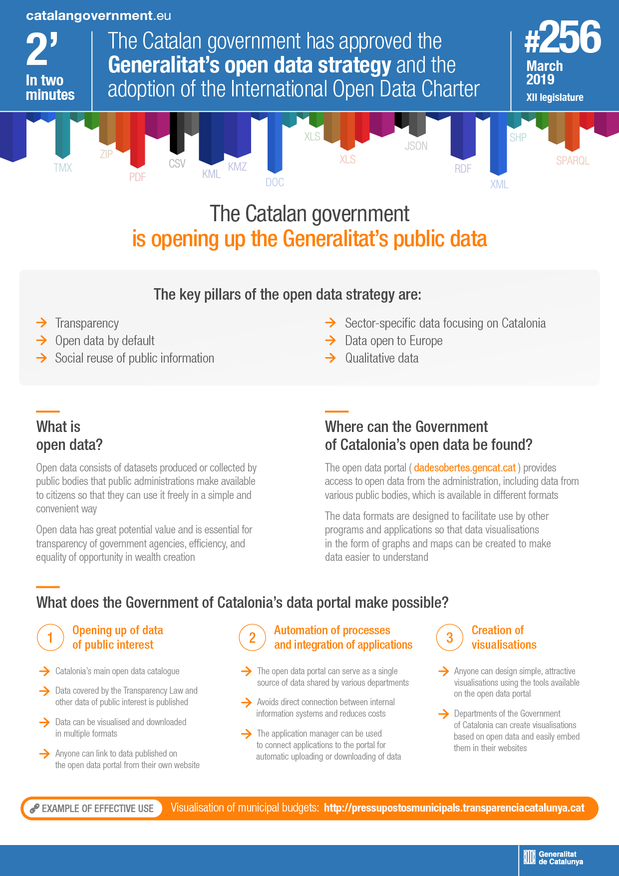 The Catalan government has approved the Generalitat's open data strategy and the adoption of the International Open Data Charter