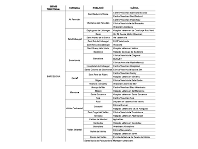 Llistat demarcació de Barcelona Llistat demarcació de Barcelona