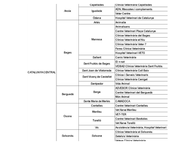 Llistat comarques centrals Llistat comarques centrals