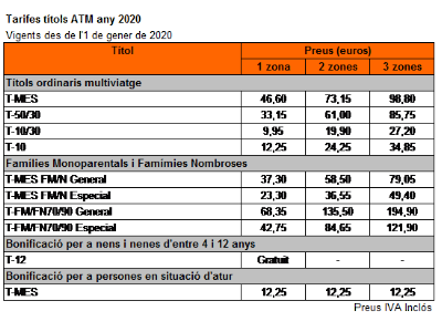 Preus 2020 títols de transport