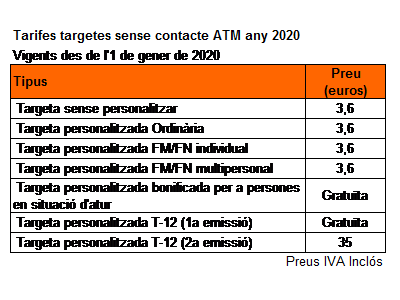 Tarifes targetes sense contacte