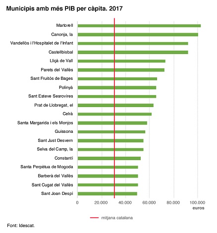 GràficPIBC2017 GràficPIBC2017