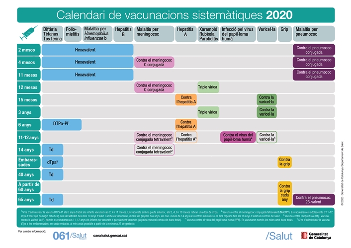 Nou calendari de vacunacions sistemàtiques 2020