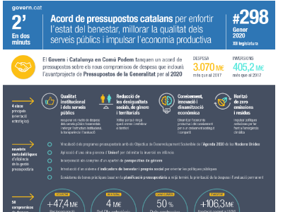 Acord de pressupostos catalans per enfortir l'estat del benestar i impulsar l'economia productiva
