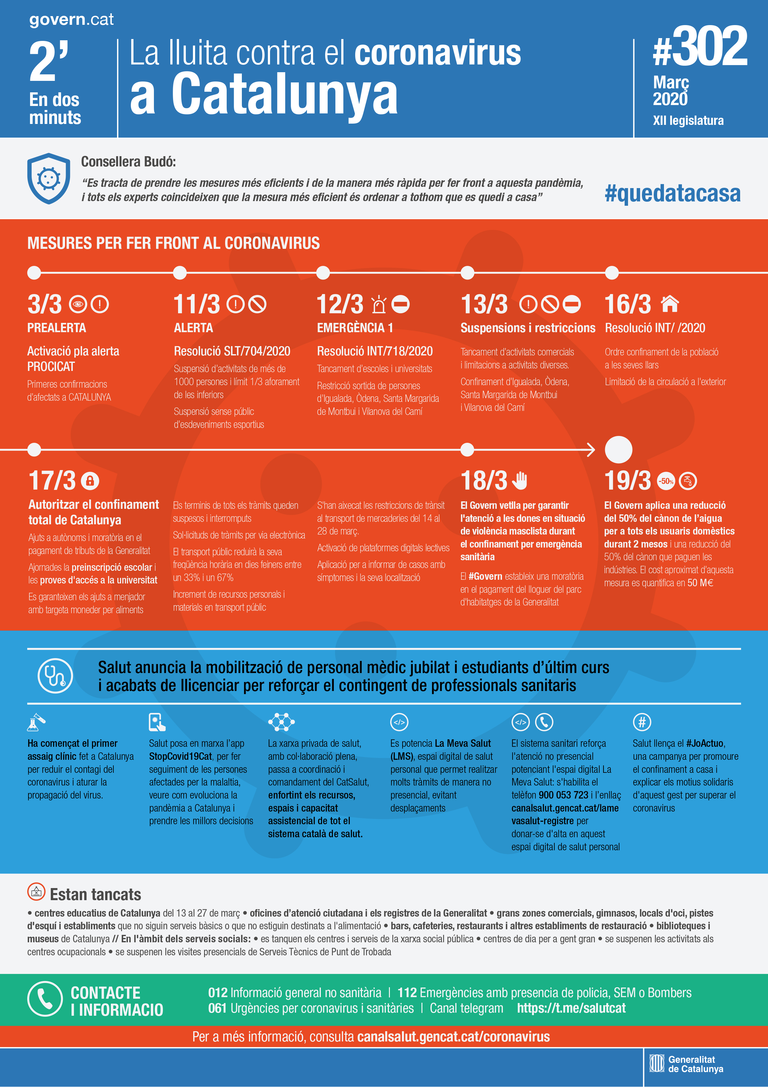 Salut anuncia la mobilització de personal mèdic jubilat i estudiants d'últim curs i acabats de llicenciar per reforçar el contingent de professionals sanitaris