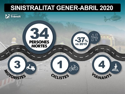 Infografia sobre sinistralitat a les carreteres catalanes el 2020 fins a abril