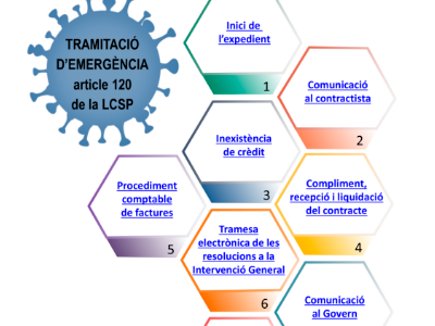 Infografia procediment d'emergència