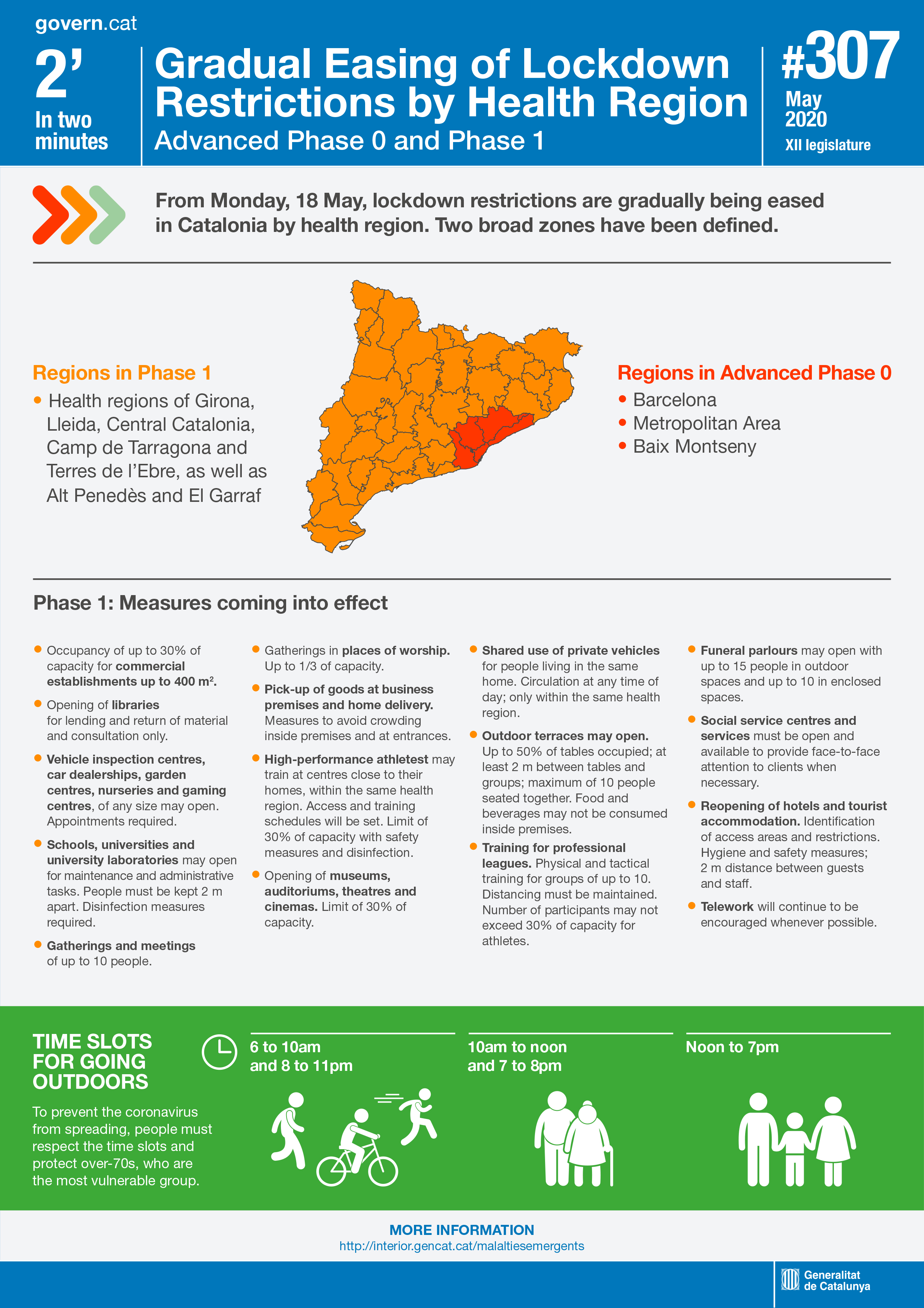 From Monday, 18 May, lockdown restrictions are gradually being eased in Catalonia by health region. Two broad zones have been defined.