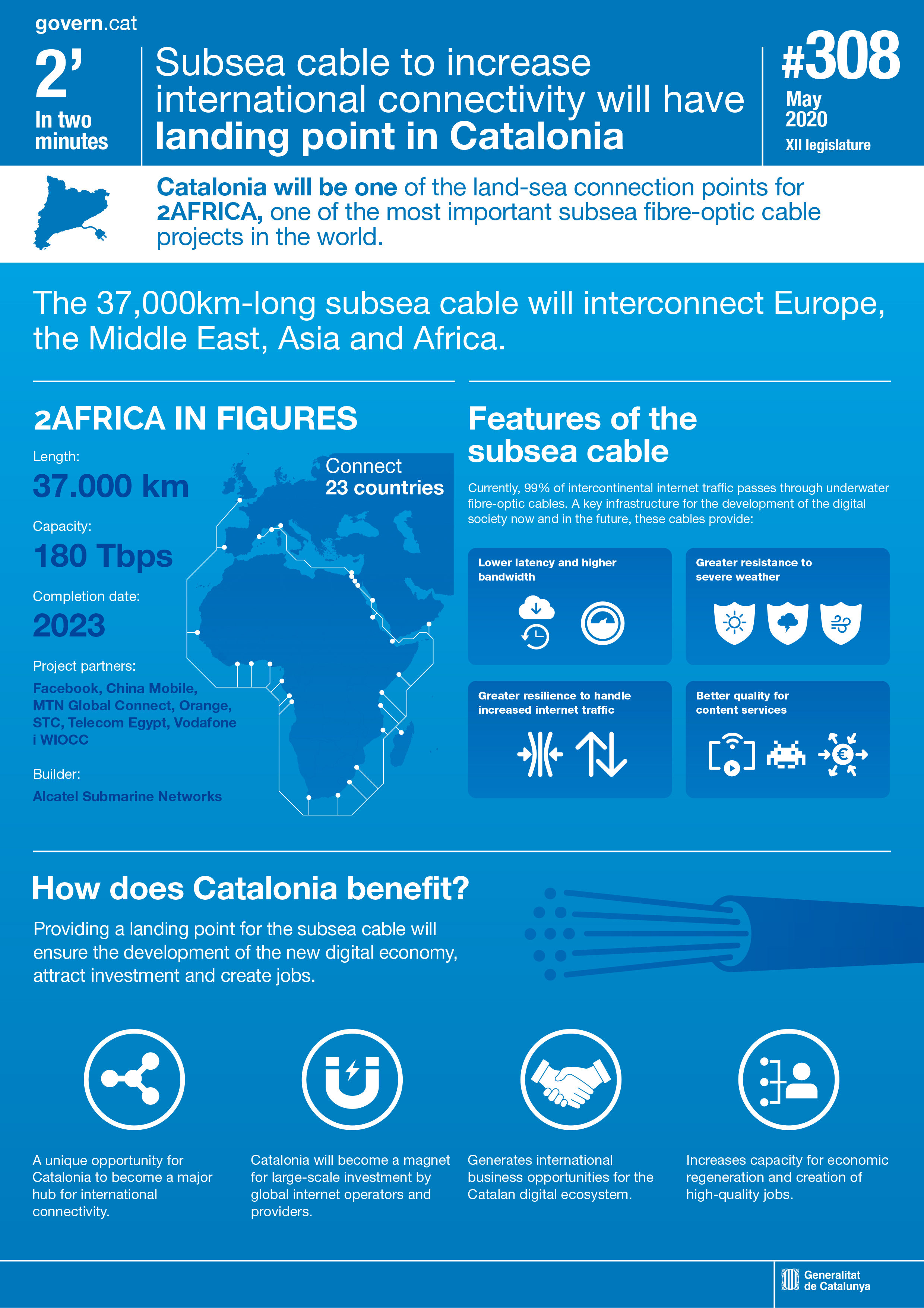 Catalonia will be one of the land-sea connection points for 2AFRICA, one of the most important subsea fibre-optic cable projects in the world.