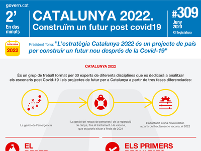 Catalunya 2022. Construïm un futur post covid-19