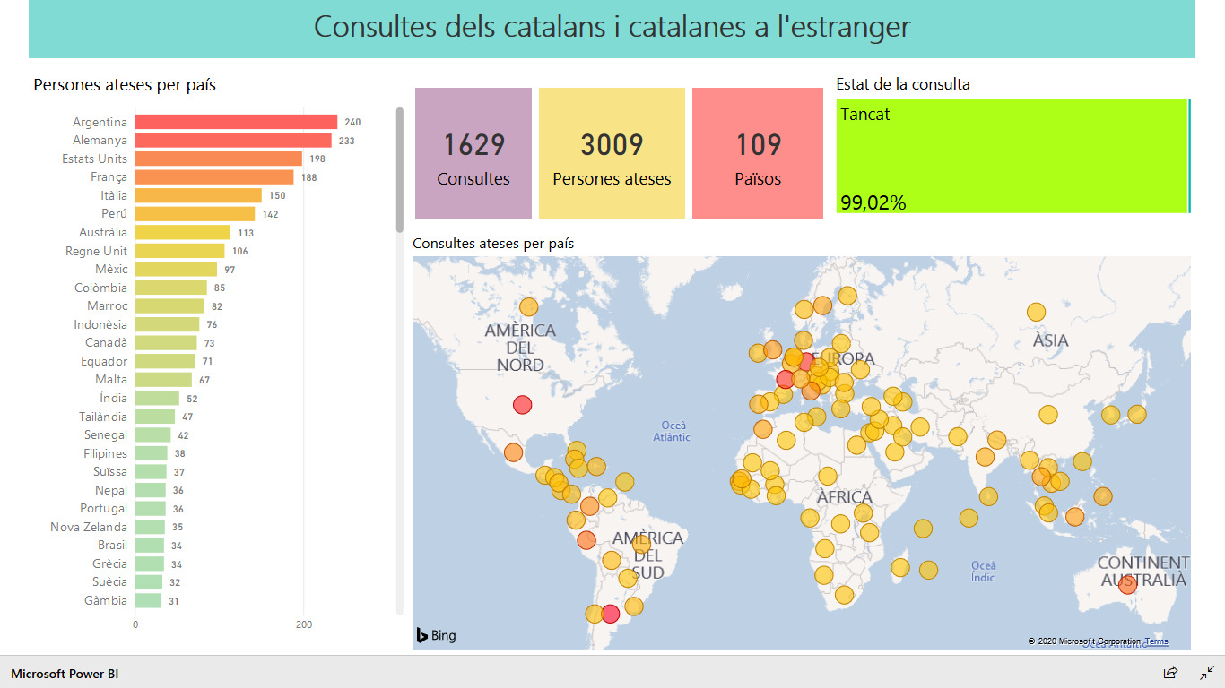 Gràfic que recull el nombre i la procedència de les consultes dels catalans i catalanes a l'estranger durant la pandèmia.