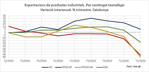 NPcomtec2020T02Gràfic NPcomtec2020T02Gràfic