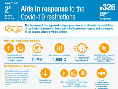 Aids in response to the Covid-19 restrictions