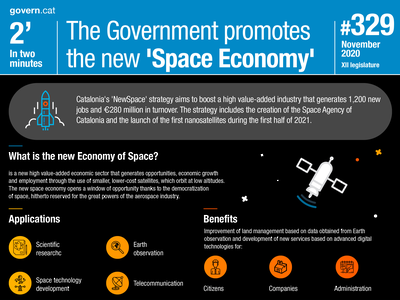 The Government promotes the new 'Space Economy'