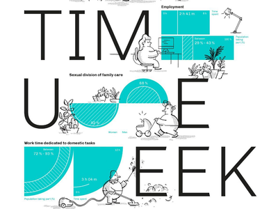 The Government Participates in the New Edition of Time Use Week Focused on Healthy Time Policies and the Construction of a Global Agenda
