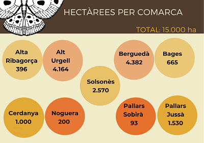 Tractaments per comarca Tractaments per comarca