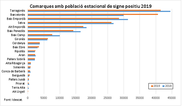 Gràfic NPepe2019 Gràfic NPepe2019