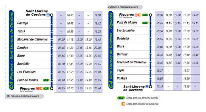 Horaris C4 Horaris C4