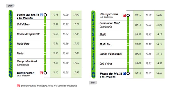 Horaris C5 Horaris C5