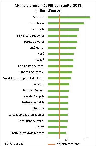 Gràfic NPpibc2018 Gràfic NPpibc2018