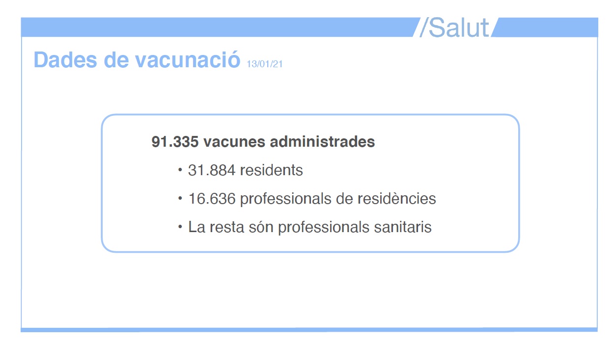 Vacunació a Catalunya