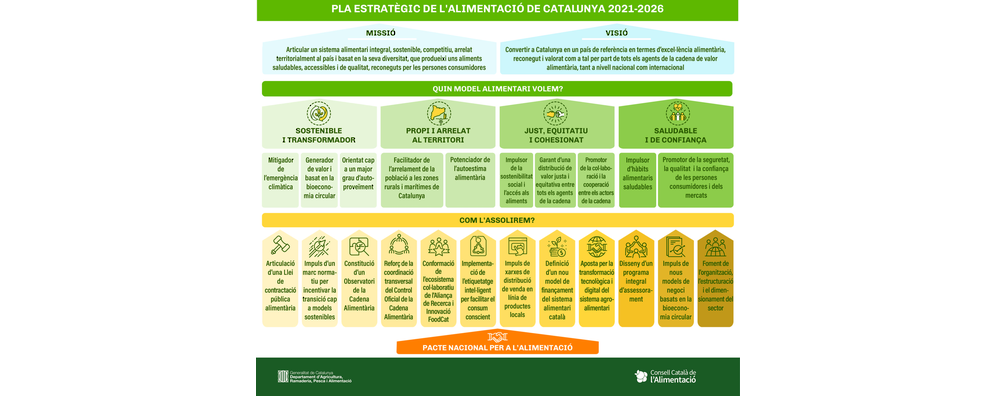 Infografia PEAC (def)