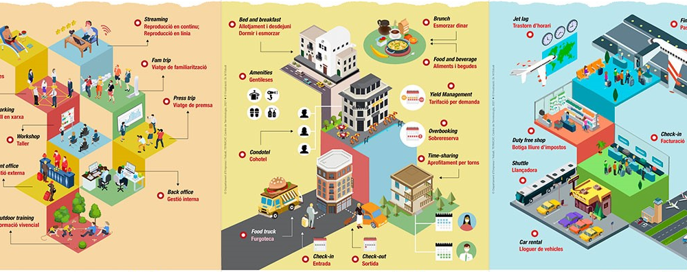 Detall de les tres infografies desenvolupades per la direcció general de Turisme i el TERMCAT