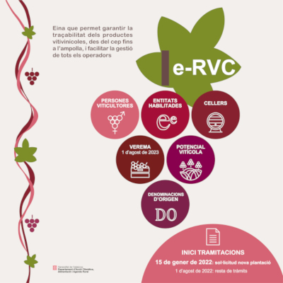 Registre Vitivinícola de Catalunya (e-RVC) 