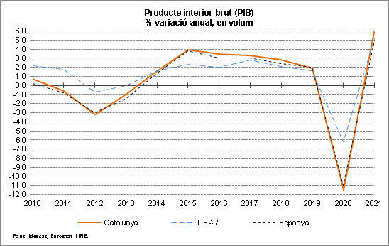 Gràfic1NPpibta2021T4