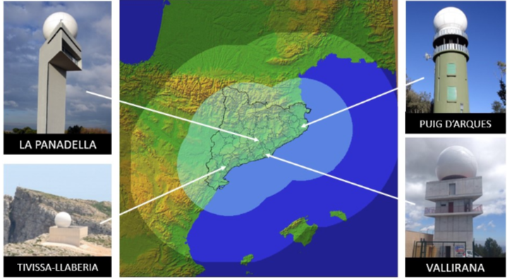 Situació dels radars.