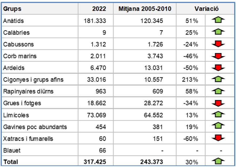 Variació de la població Variació de la població
