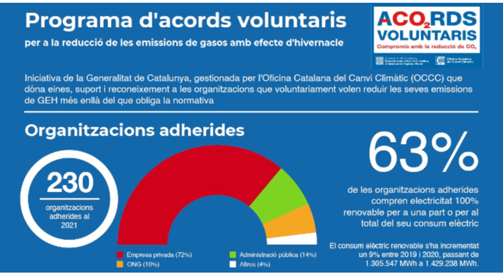 Infografia Acords Voluntaris