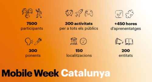 Xifres Mobile Week Catalunya 2022