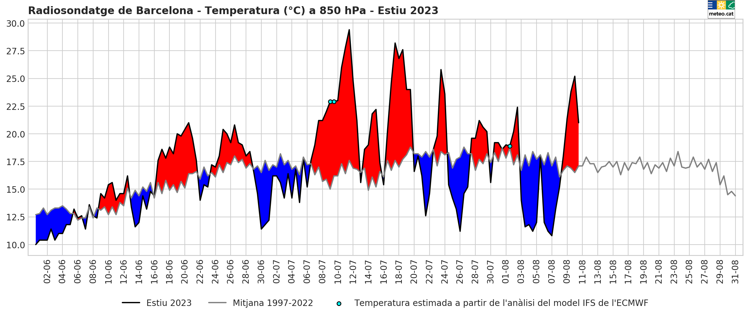 Temperatura a 850 hPa de l'estiu de 2023 fins a l'11 d'agost
