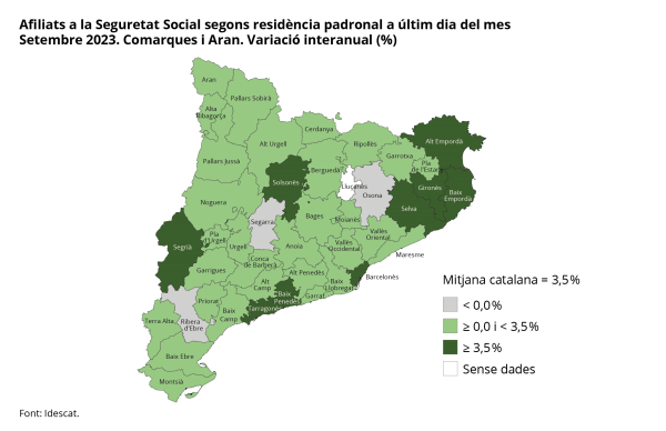 Imagen del artículo Els afiliats a la Seguretat Social augmenten a tot el territori al setembre en relació amb l'any anterior, excepte a 3 comarques